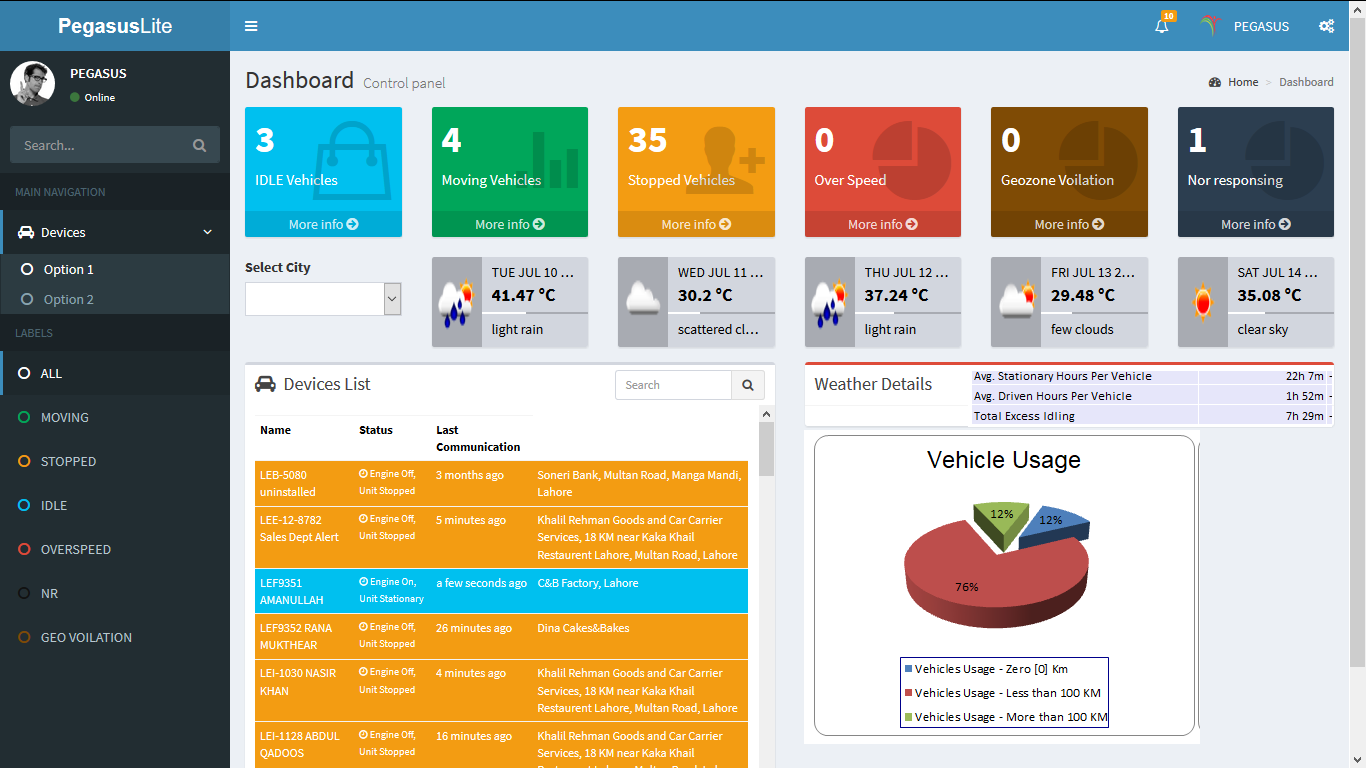 Dashboard view on mobile