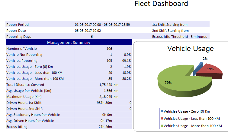 Fleet dashboard report