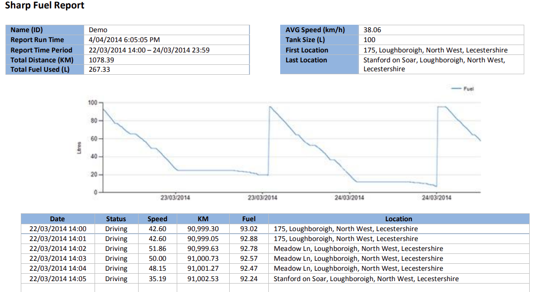 Pegasus fuel report showing tank level graph with fill and drop events