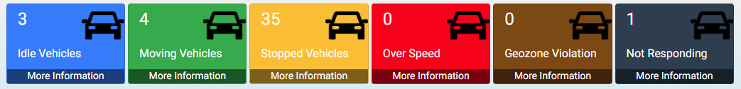 Pegasus fleet dashboard