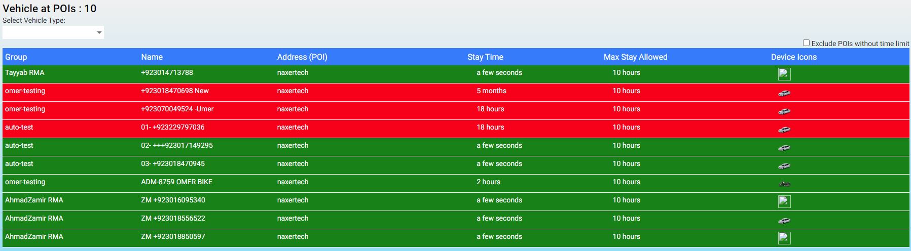 POI overstay dashboard