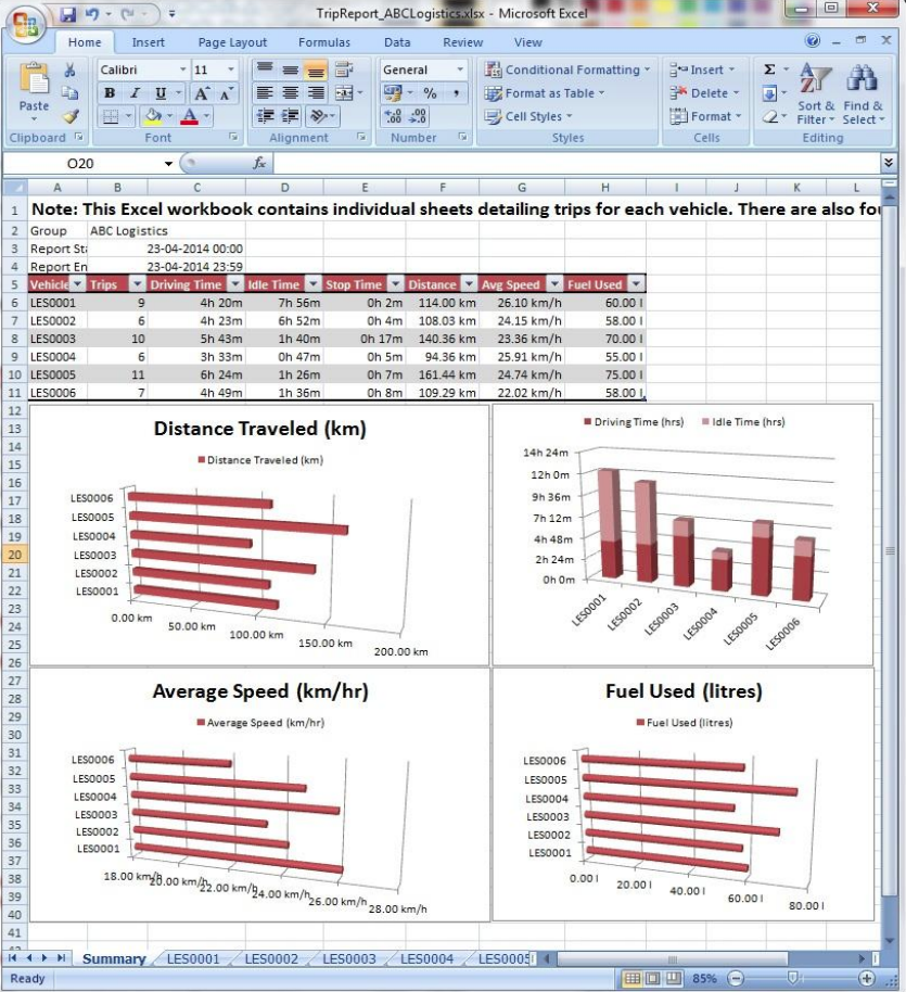 Trip report exported to Excel