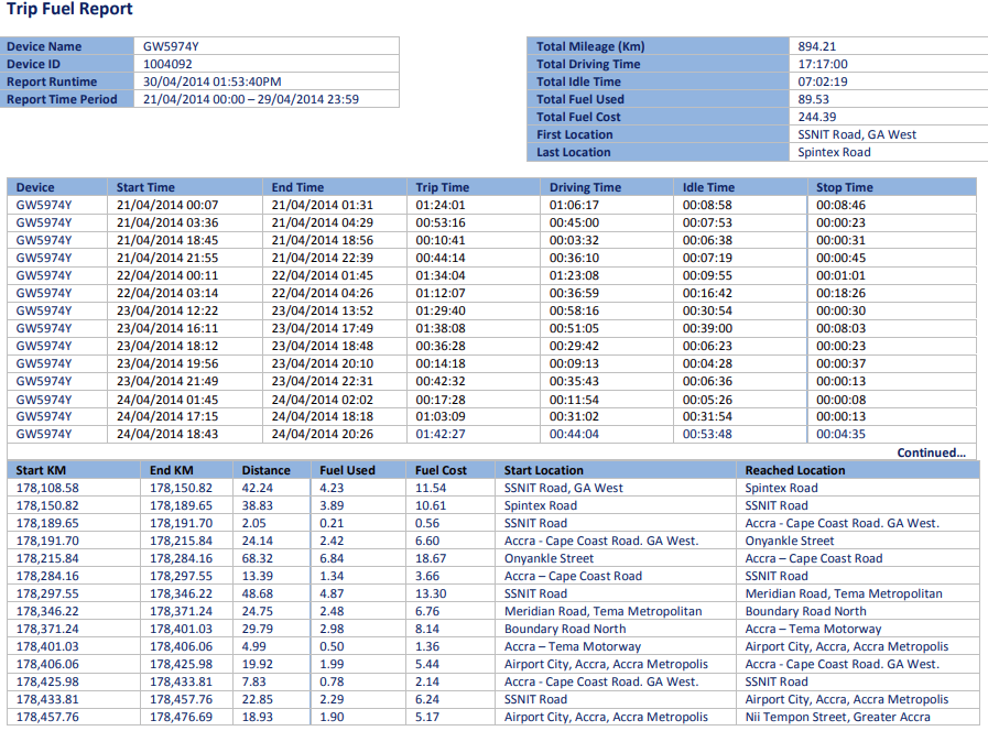 Per-trip fuel consumption report